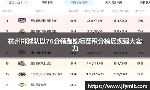 杭州排球队以76分领跑锦标赛积分榜展现强大实力